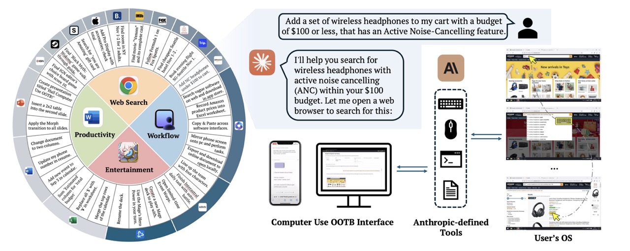 The Dawn of GUI Agent teaser